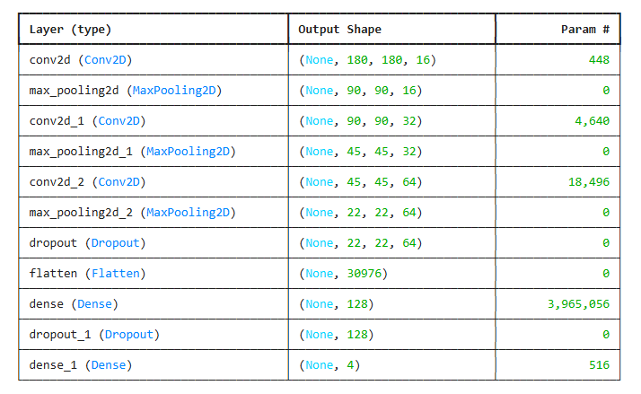 Instrument Classification UI