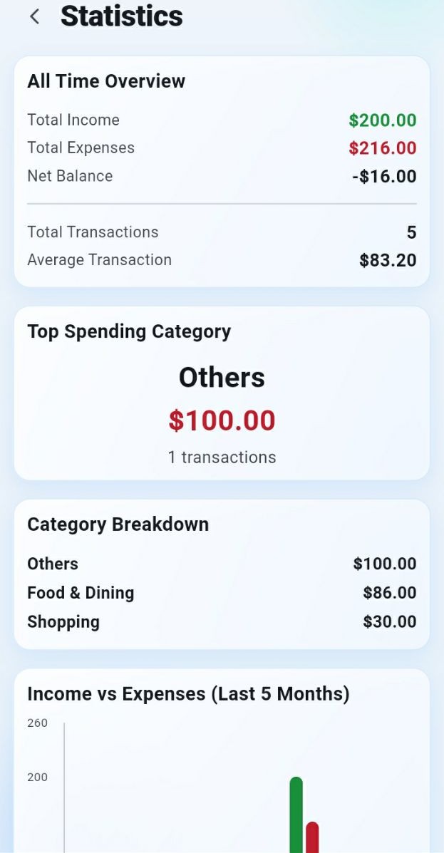 Balance Buddy Summary
