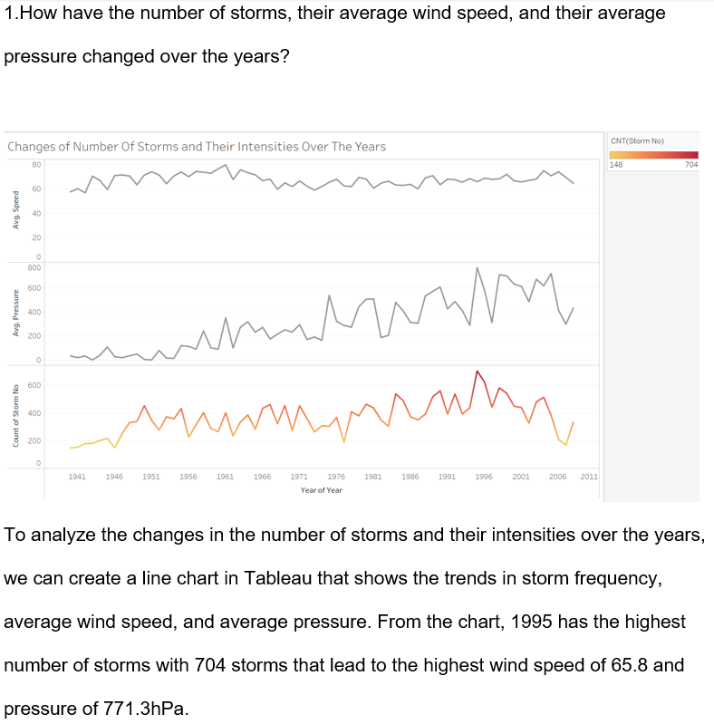 Storm Analytics