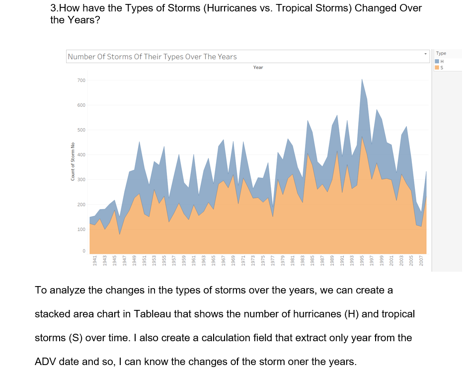 Storm Dashboard